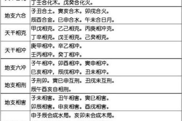 地支与天干的配合及其应用