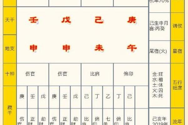 八字运势测算揭秘：如何通过八字看未来运程