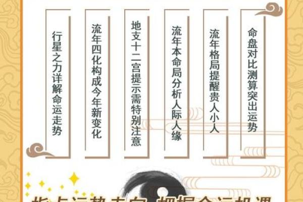 八字运势测算揭秘：如何通过八字看未来运程