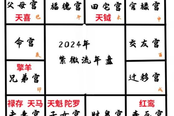 免费命盘分析：揭开你终身运势的秘密