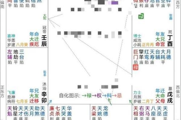免费命盘分析：揭开你终身运势的秘密
