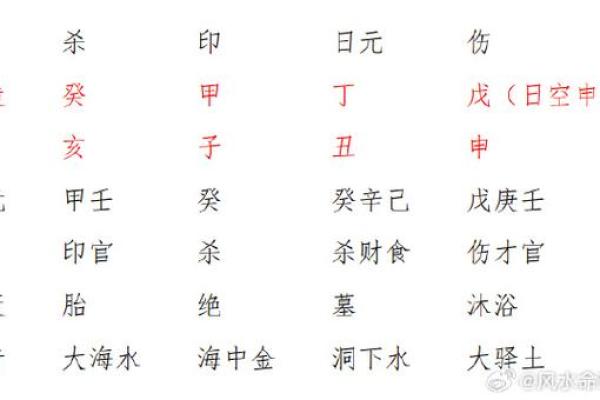 甲子命理与五行八字的深度关联