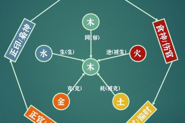 甲子命理与五行八字的深度关联