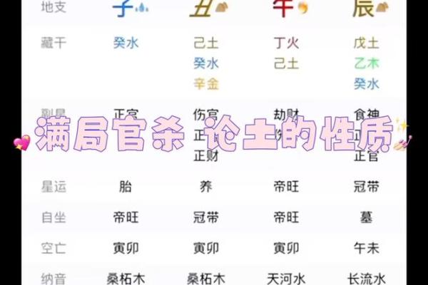 日柱地支与命理解析：如何影响个人命运与性格特征