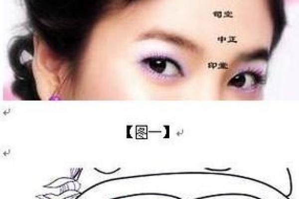 探秘女人面相痣的位置与意义