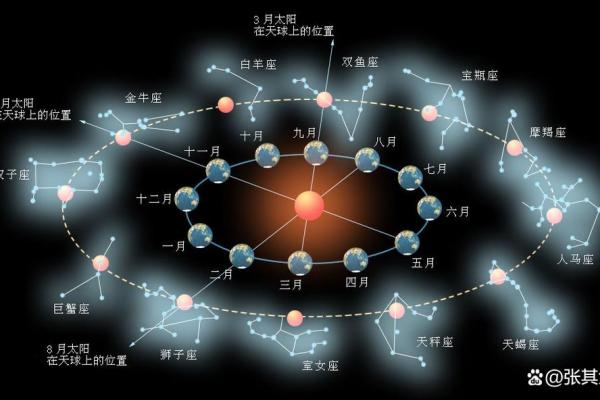 如何通过大运天干地支推测人生运势