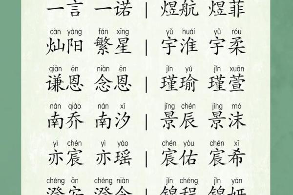 女宝宝起名指南及最佳选择