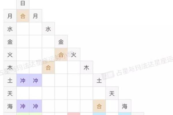玛法达本周运势解读：你的幸运与挑战在哪里