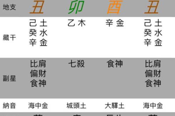 八字正官的含义与命理解析