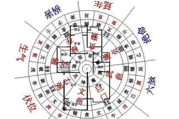 办公室选址风水如何影响企业运势