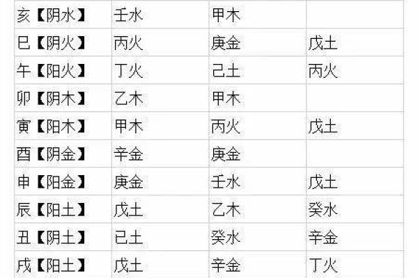 揭秘天干地支的计算步骤与技巧