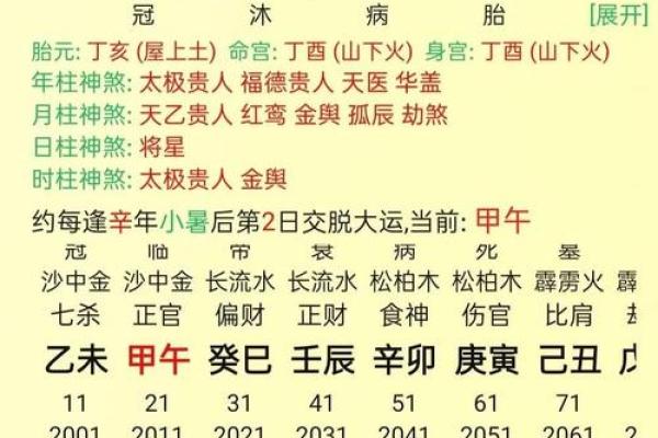 每日命理解析：掌握运势变化，开启全新一天