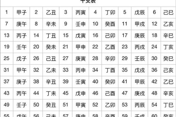 如何快速记住天干地支的顺序