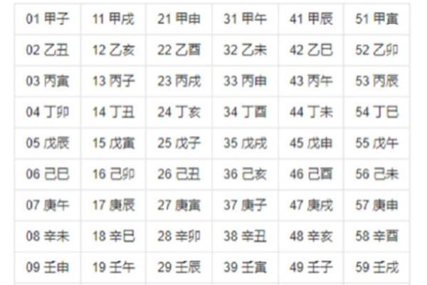 如何快速记住天干地支的顺序