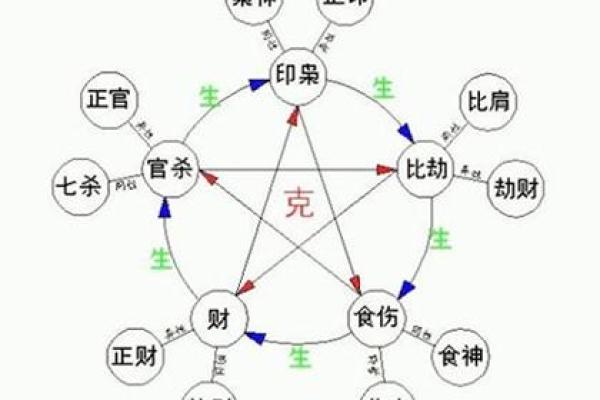 如何解读八字纯阴命格的运势与性格特点