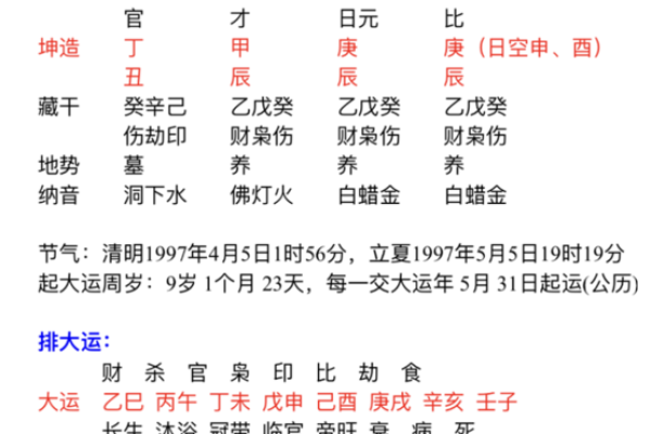 离婚命理解析：如何通过八字看婚姻走向与离合之因