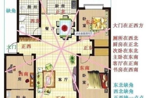 解密九运家居风水：如何根据流年运势调整家居布局