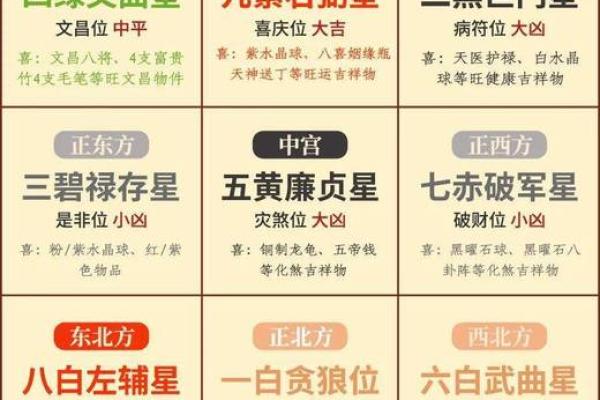 解密九运家居风水：如何根据流年运势调整家居布局