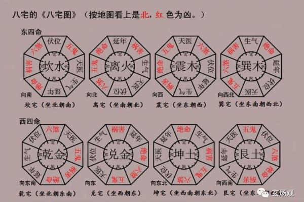 权威家居风水知识：科学布局改变家庭命运