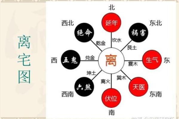 权威家居风水知识：科学布局改变家庭命运