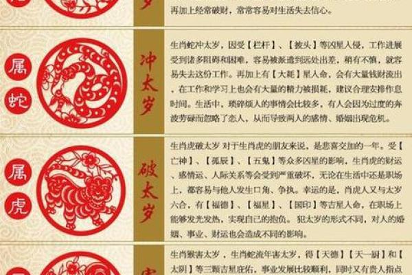 农历生日算命免费精准分析人生运势