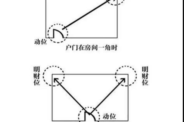 风水钱包与财运：科学与传统的结合