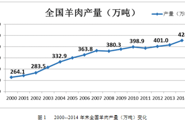 羊宝宝取名建议与趋势分析