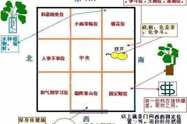 利用风水技巧提升财富运势