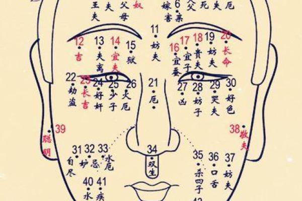 痣相对子女命运的影响解析