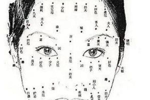 痣相对子女命运的影响解析