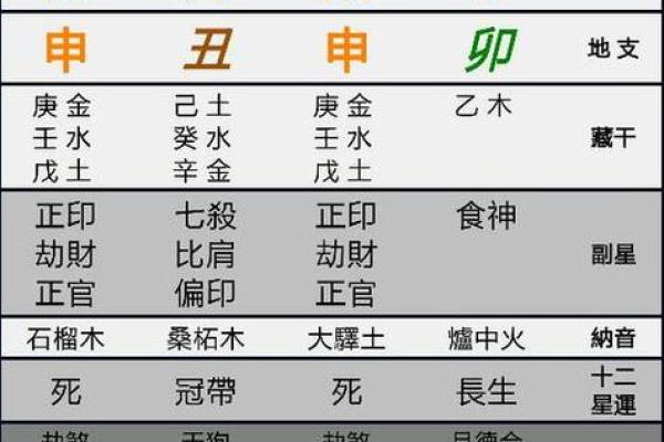 免费八字测婚姻：了解命运中的婚姻趋势