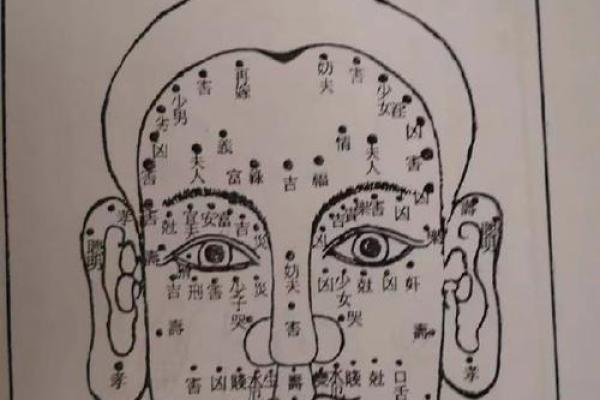 起痣相解析：面部痣的位置暗示了哪些命运特征