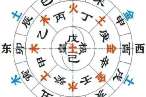 如何理解天干地支相克及其在风水中的作用