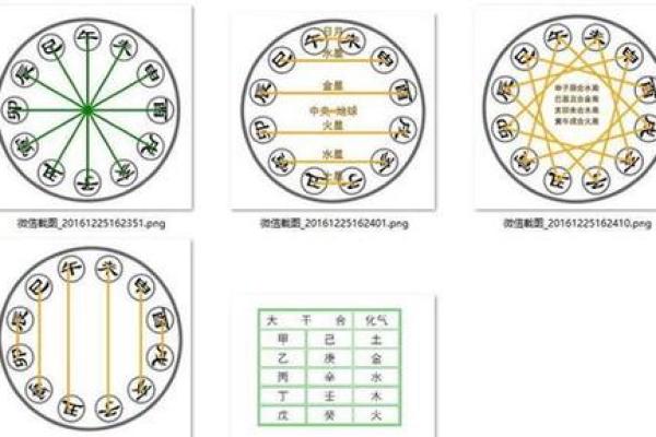 如何理解天干地支相克及其在风水中的作用