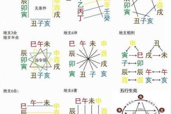 如何理解天干地支与数字的相互联系