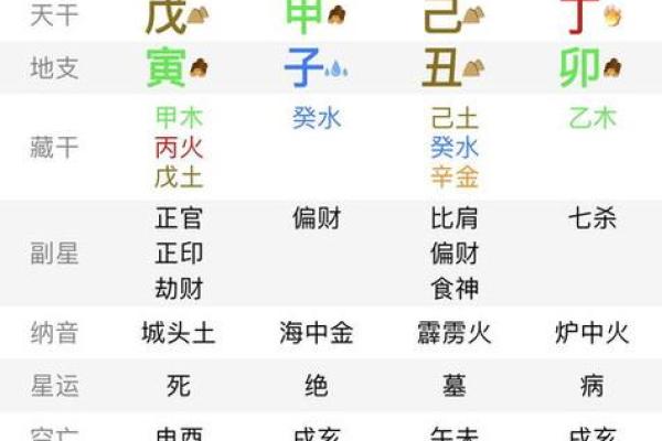 免费生辰八字算命解析，精准预测人生未来