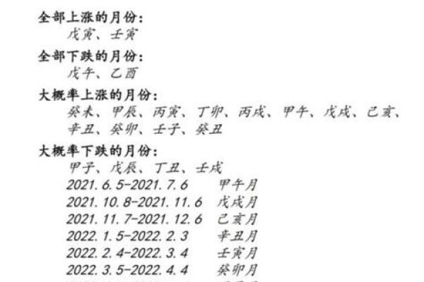 今年是甲辰年，天干地支与生肖的深刻联系解析