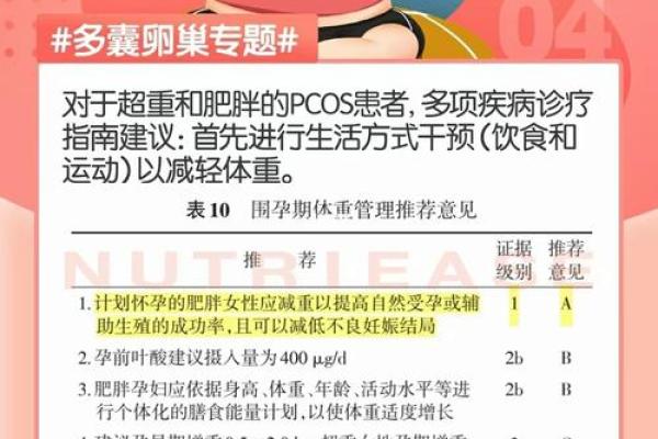 家居风水与肥胖的关系如何影响你的健康和体重管理