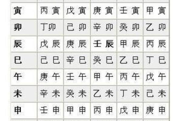 名字命理学：影响你一生的隐秘力量