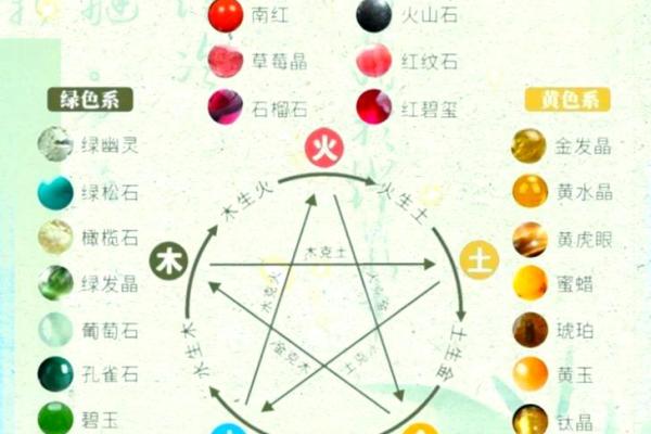 了解自己五行的奥秘：如何判断五行属性与性格特点