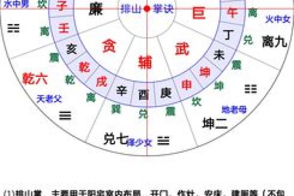 风水罗盘与传统风水的紧密关系