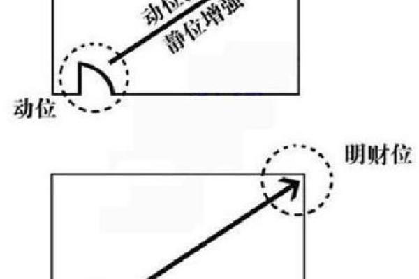 如何通过福家居风水设计增旺财运与人际关系