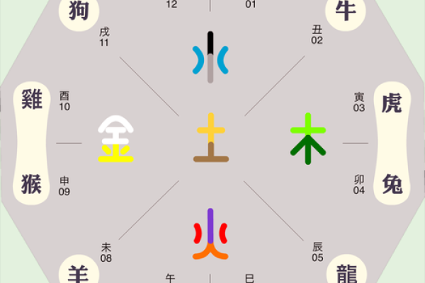 晴字的五行属性解析及其对命理的影响