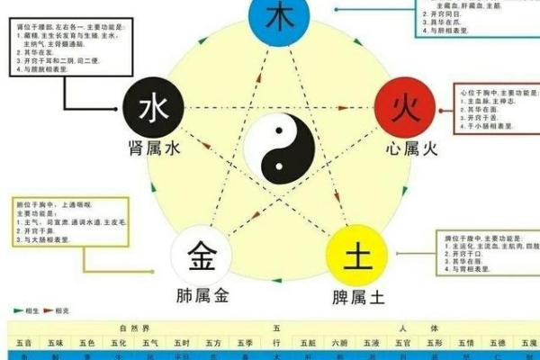 路旁土命五行缺失解析与补救方法