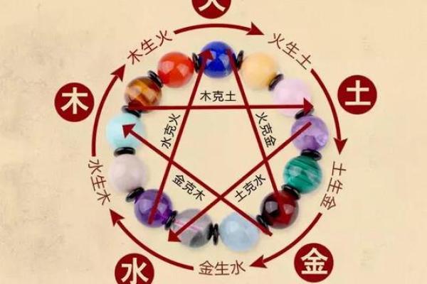 丽字五行属性解析及其命理意义