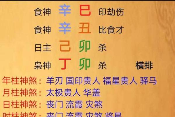 如何通过免费八字算命了解自己的人生轨迹