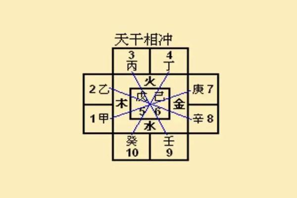 如何利用天干相合理论改善生活与事业运