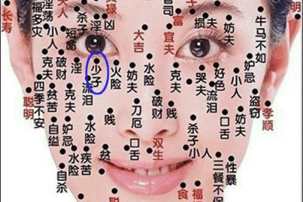 右膝盖痣的位置与健康运势的关系