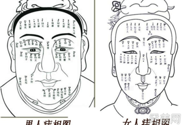 右膝盖痣的位置与健康运势的关系