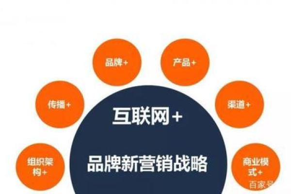 打造品牌特色：公司命名的关键要素